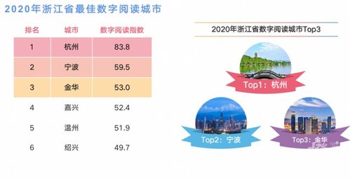 創(chuàng)意天堂 杭州市數(shù)字文化創(chuàng)意內容應用服務的發(fā)展與未來