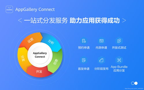 華為應用市場AppGallery Connect 一站式應用分發(fā)與數(shù)字文化創(chuàng)意服務新生態(tài)